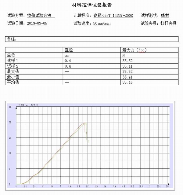 氧化铝防水材料试验测试报告1