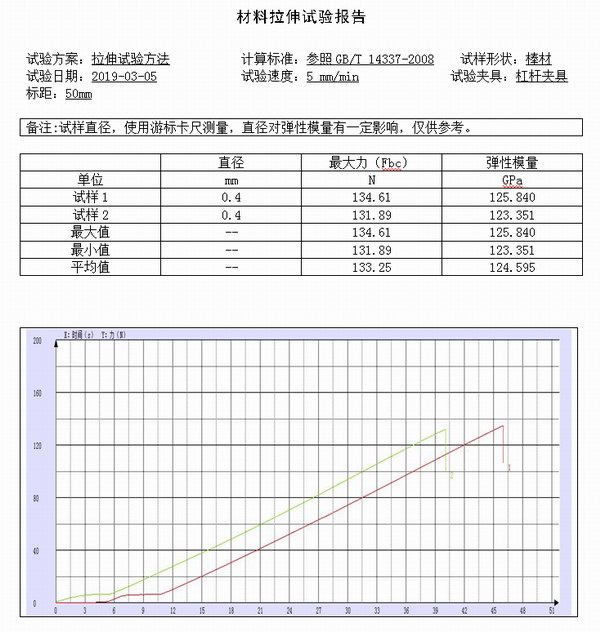 氧化铝防水材料试验测试报告2